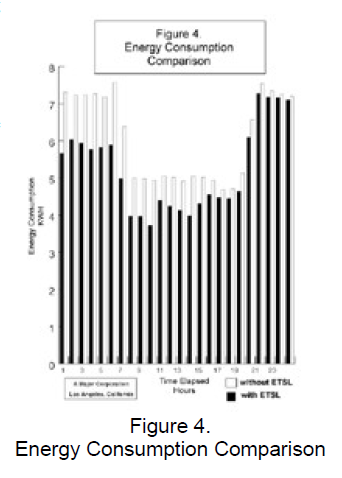 Melvin Cobb - Energy Trimmer Circuit